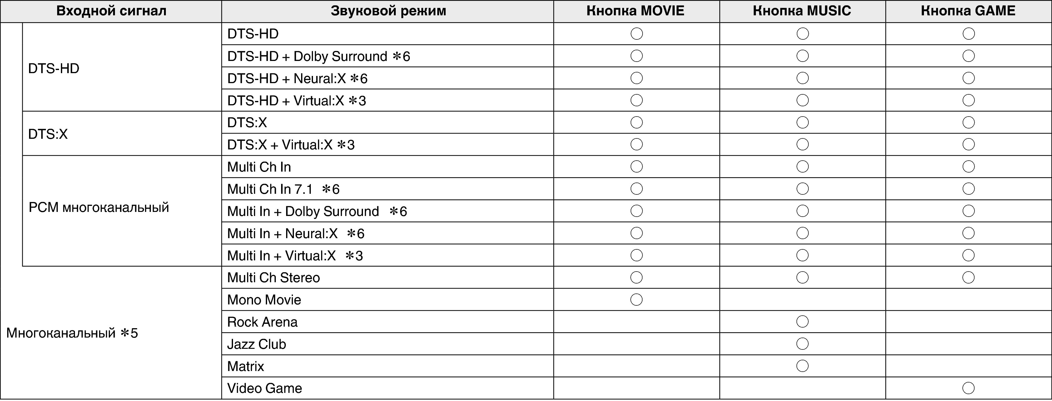 Soundmode3 S97